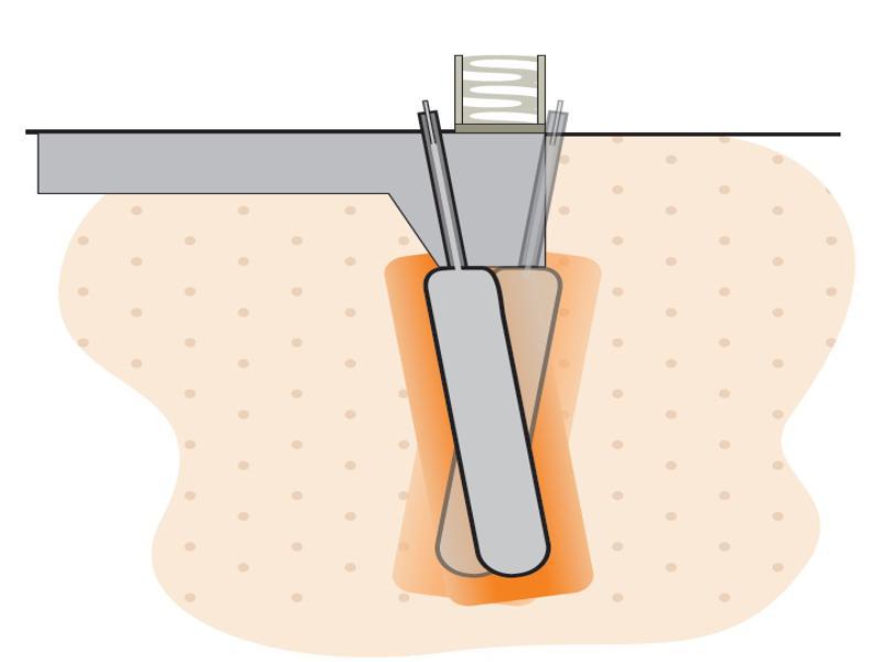 Zalety materiałów GroundFix i technologii Groundtek: ekologiczność, niezawodność, wszechstronność.