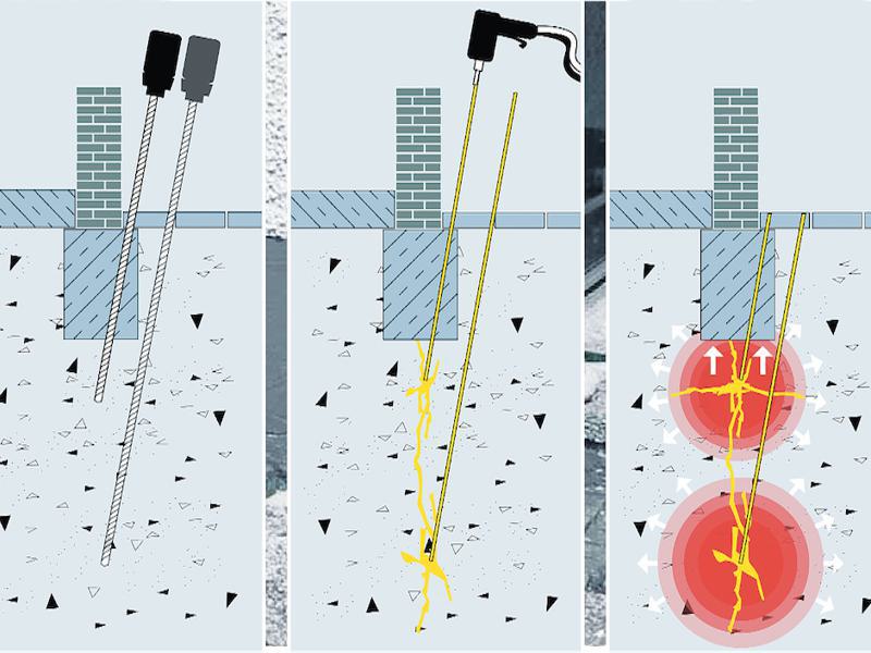 Specyfika geopolimerowego iniekcjonowania